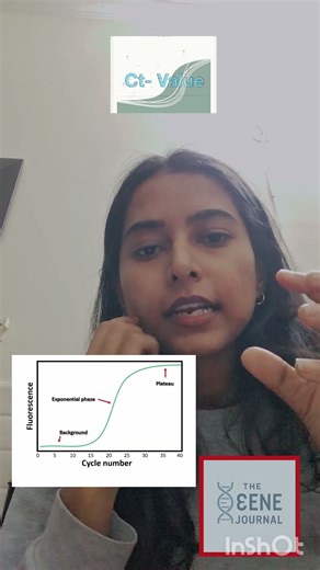 What do we mean by CT value in PCR and qPCR understand with Prachi Tripathi. #biology #csir #india