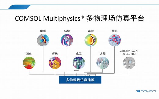 comsol仿真APP的开发、编译和部署