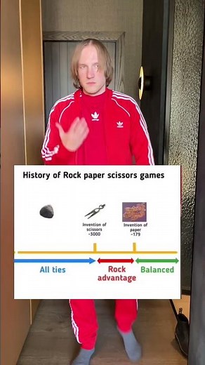 History of rock paper scissors
