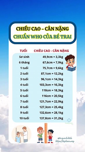 Chiều cao và cân nặng chuẩn WHO cho bé trai từ 0-10 tuổi