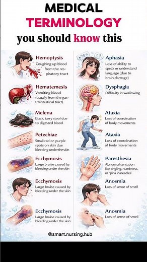 Master advanced medical terminology 📚#MedicalTerminology #NursingStudent #MedStudent #Healthcare
