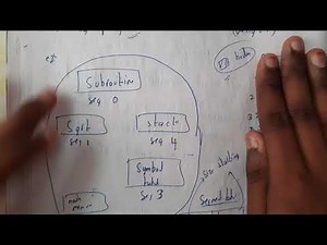 16 Segementation with example