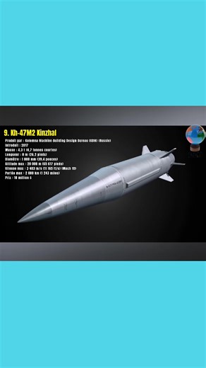 253K views · 9.9K reactions |  10 missiles les plus puissants des Forces armées russe #Russie #army #missiles #france #Afrique | Direct Monde Afrique | Facebook