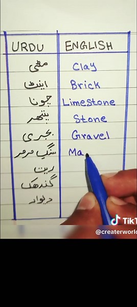Learn English from Urdu with Everyday Sentences