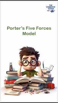 Michael Porter's Five Forces Model