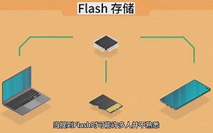 Flash存储：U盘/光盘/存储卡/SSD存储核心的硬核原理及优势