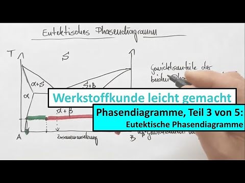 Phasendiagramme, Teil 3 von 5: Eutektische Phasendiagramme 1