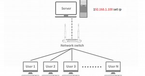 how to configure qhmpl thin client on windows 7