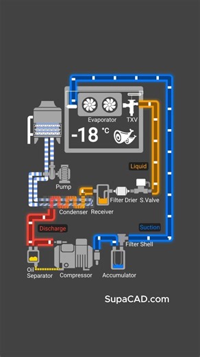 Cold Room , Cooling Tower, Shell and Tube, Compressor