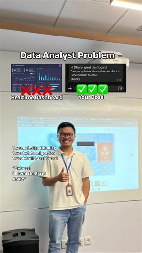 Building a Real-Time Dashboard for Data Analysis