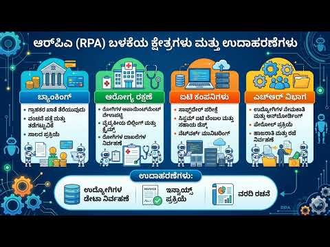 RPA ಅಂದ್ರೇನು? 🤖 | Basics of RPA in Kannada | UiPath Tutorial for Beginners