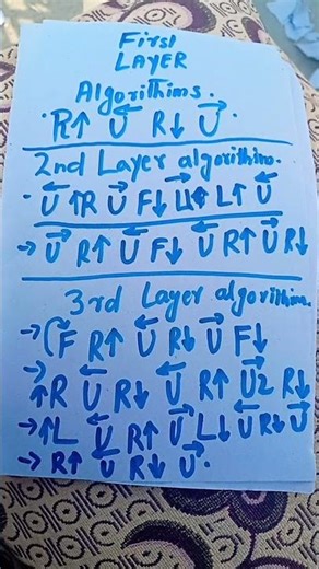 3x3 RUBIK'S CUBE ALL REQUIRED ALGORITHM