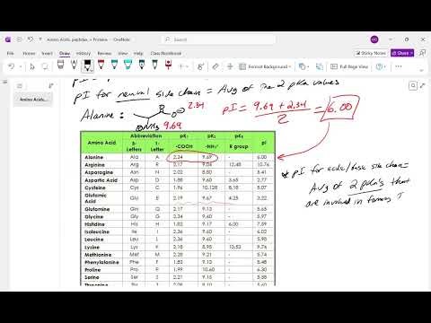 CHEM 113 Part 22 Isoelectric Point (pI)