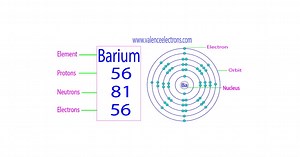 Barium Protons, Neutrons, Electrons Based on all Isotopes