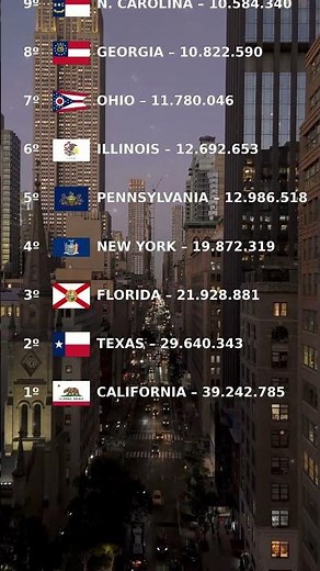 US States by Population 🇺🇸 | All 50 States + Washington DC (Fast & Visual!)