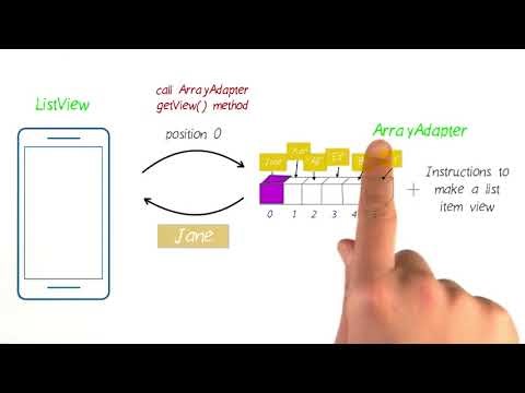 36 Need a Custom ArrayAdapter