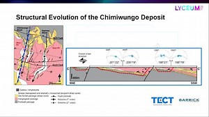 Implicit structural modelling and domaining of intensely sheared and foliated basement complex at Lumwana Mine, Zambia