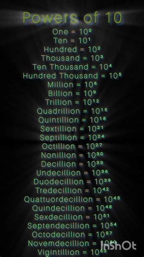 Most of them Don't know after Trillion Powers of Ten