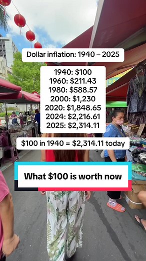 Understanding Dollar Inflation: $100's Worth Over Time