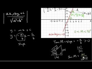 The Perpendicular Distance of a Point to a Line - Proof of Formula