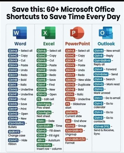 Excel Shortcuts Power Pack ⚡📊60 powerful shortcuts 💡#shorts #ExcelTips #Productivity
