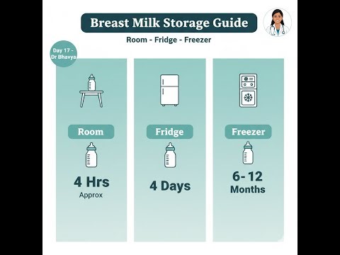 Day 17: Breast Milk Storage Guide – Room, Fridge, Freezer | Kitne Ghante Safe Hai? Dr Bhavya