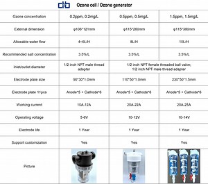 [Hot Item] 50g Sodium Hypochlorite Generator, Chlorine Production Per Hour: 50g