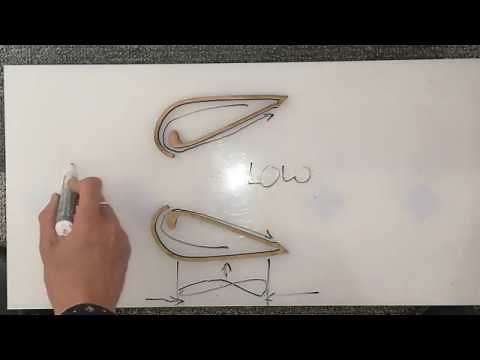 Bladeless fans and their flows