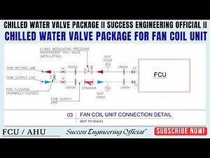 Chilled Water Valve Package FCU II Chilled Water Valve Package For Fan Coil Unit II