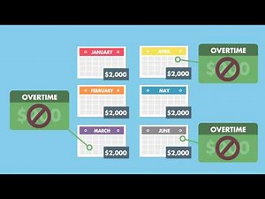 Personal Saving and Budgeting Basics