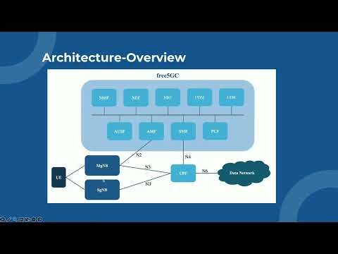 New Radio-Dual Connectivity(NR-DC) in free5GC