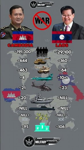 Cambodia 🇰🇭 vs Laos 🇱🇦 Military Power Comparison 2025