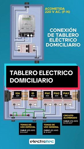 Instalación de Tablero Eléctrico Domiciliario