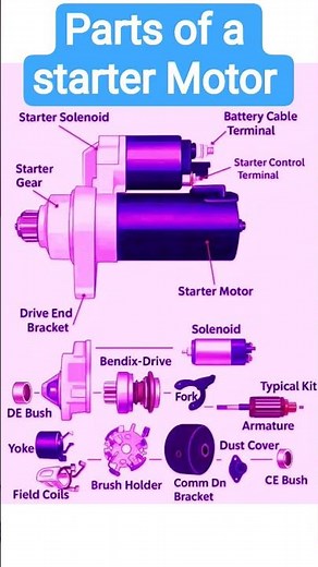 Parts of a starter Motor #shortsfeeds #automobile #facts #education #mstsc #subscribe #