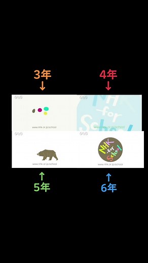 ふしぎがいっぱい: NHKスペシャルの世界