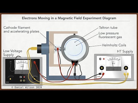 Deflection of charged particles in a magnetic field