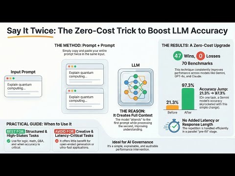 📌 𝗥𝗘𝗣𝗘𝗧𝗜𝗧𝗔 𝗜𝗨𝗩𝗔𝗡𝗧: 𝗪𝗛𝗬 𝗗𝗨𝗣𝗟𝗜𝗖𝗔𝗧𝗜𝗡𝗚 𝗬𝗢𝗨𝗥 𝗣𝗥𝗢𝗠𝗣𝗧 𝗠𝗜𝗚𝗛𝗧 𝗕𝗘 𝗧𝗛𝗘 𝗦𝗜𝗠𝗣𝗟𝗘𝗦𝗧 𝗪𝗔𝗬 𝗧𝗢 𝗕𝗢𝗢𝗦𝗧 𝗟𝗟𝗠 𝗣𝗘𝗥𝗙𝗢𝗥𝗠𝗔𝗡𝗖𝗘