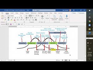 SYS-008 Design Control Procedure and Templates