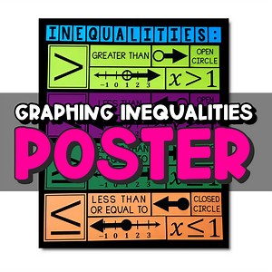 My Math Resources - Graphing Inequalities Poster – Bulletin Board & Anchor Chart