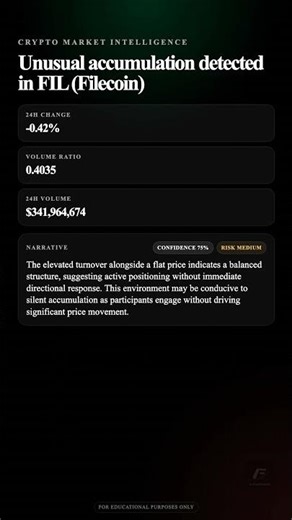Crypto - FIL (Filecoin) Unusual Accumulation Detected