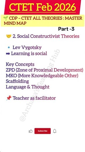CTET Feb 2026 CDP All Theories Master Mind Map part-3 #ctet2026
