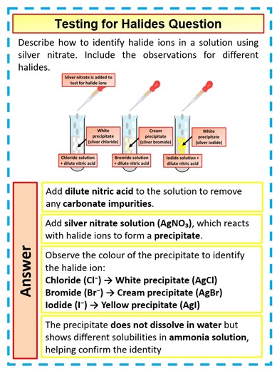 Testing for Halides: A Guide for GCSE Chemistry