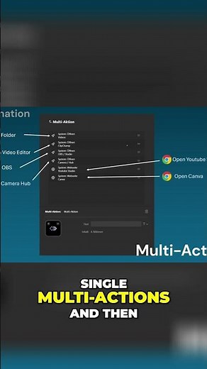 Automate Your Day Elgato Stream Deck Multi Action Power