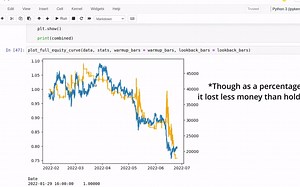 事件驱动回测框架backtesting.py完整教程