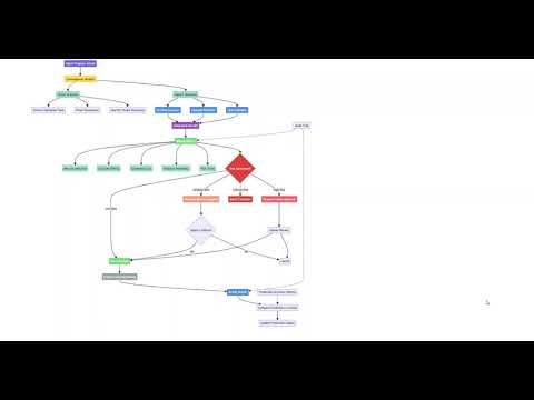 Consequence Modeling Architecture in Agenti AI