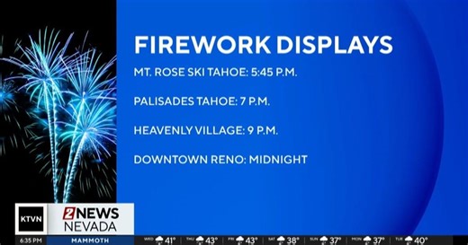 New Year's firework displays