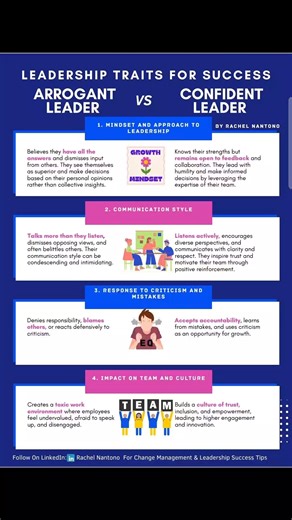 4.9K views · 14 reactions | Arrogance is not leadership #selfimprovement #arrogant #arrogance #confidence #leading #leadershipskills #people #insecurity #viralreelschallenge #viralvideochallenge | Change Management Simplified Podcast | Facebook