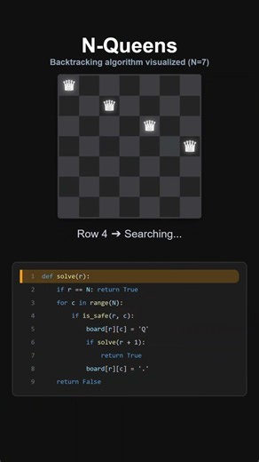 🚀 N-Queens Problem | Backtracking Algorithm Explained