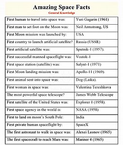 5.3K views · 48 reactions | General Knowledge - Amazing Space Facts #fblifestyle | Franklin - Online LET, CSE, IELTS & Celpip Private Tutorial | Facebook