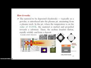 Concept of Plasma spraying